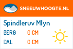 Sneeuwhoogte Spindleruv Mlyn